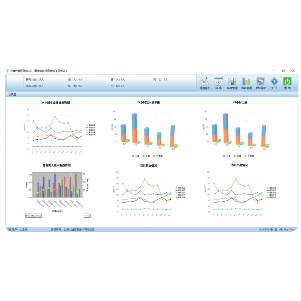 ICU/CCU临床信息管理软件 ICU/CCU临床信息管理软件