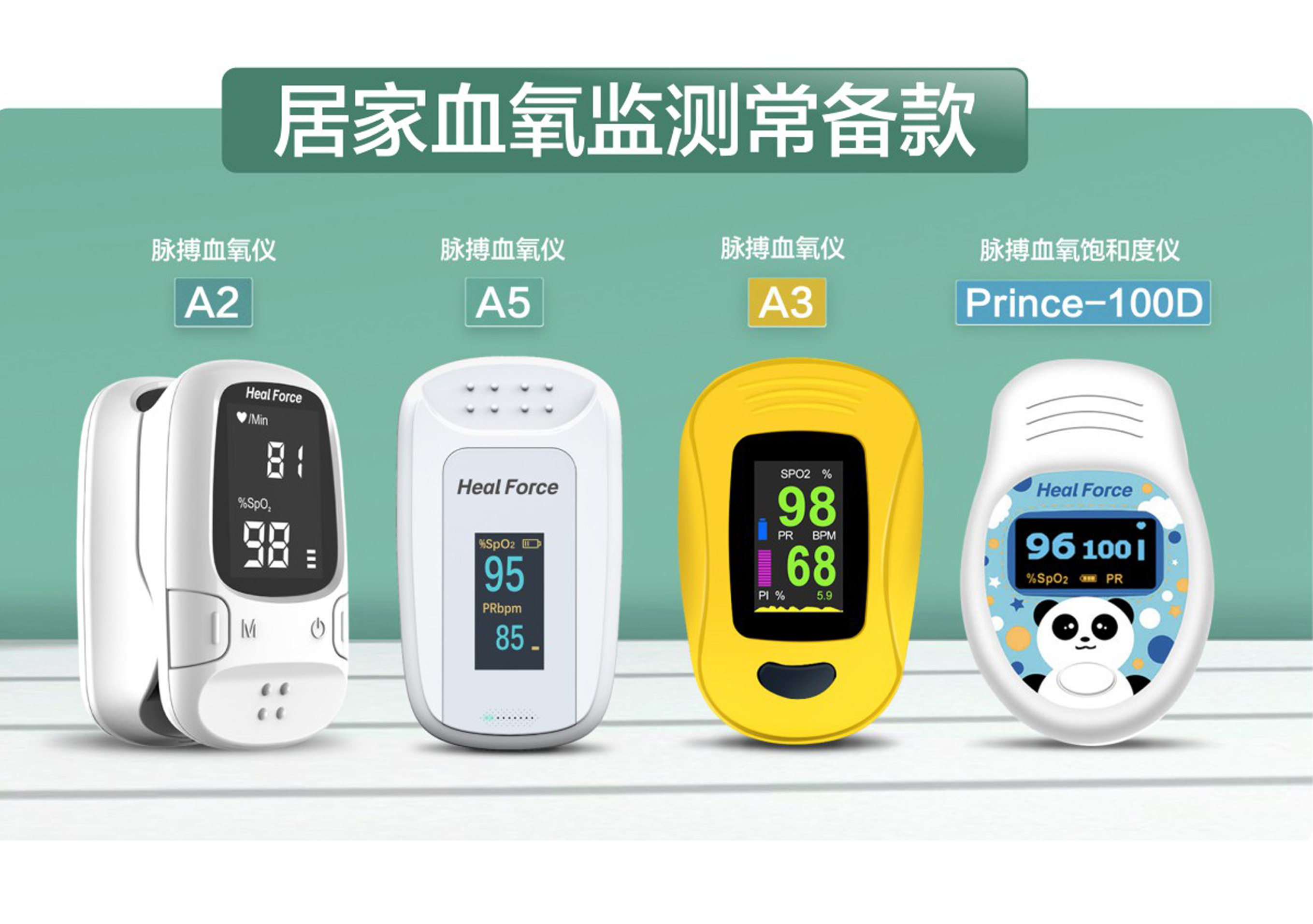 居家防疫需要备脉搏血氧仪么？脉搏血氧仪究竟有啥用？