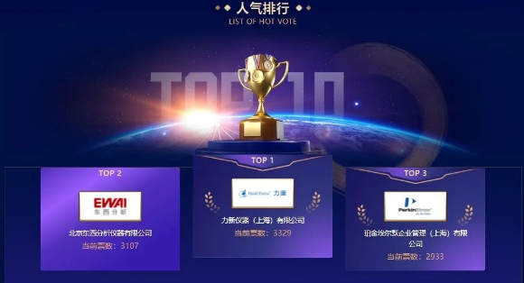 热烈祝贺力康集团荣登2022年度科学仪器行业“十大杰出雇主——人气雇主”榜单第一名